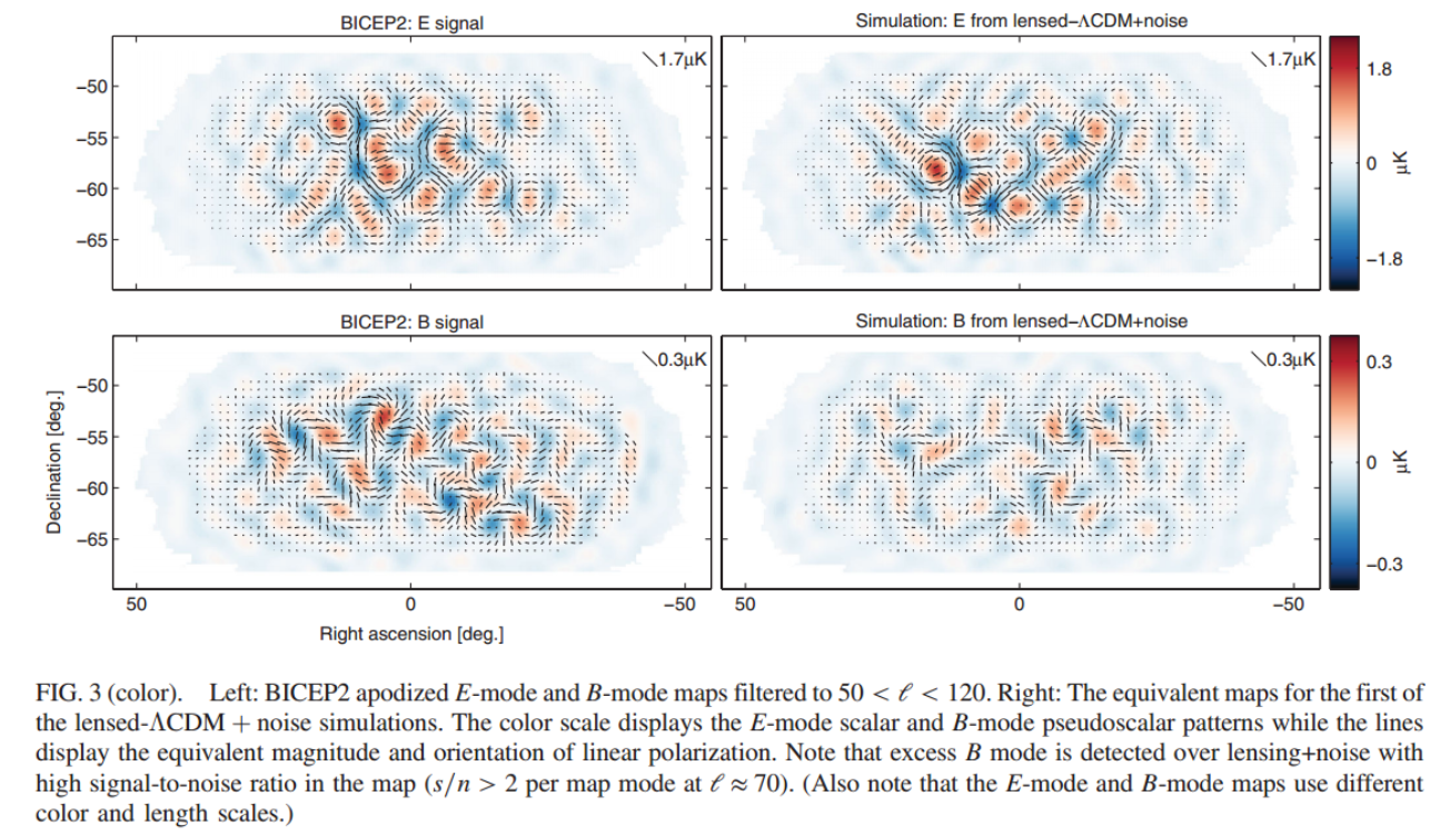 The most important figure in the BICEP2 paper. Page 15